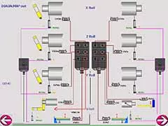 Curvadora 3 cilindros con ejes variables Parmigiani PCO - 9