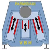 Parmigiani - sistema de guías lineales